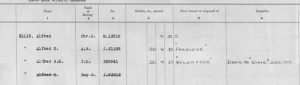 WWI entry from the Royal Navy Medal Rolls, 1793-1955. The extract shows three entries for men with the surname Ellis. The rolls detail their ratings, numbers and the medals they were entitled to. There is also a field detailing how the medals were issued, which often contains the name of the ship the man was serving aboard at the time of issue. 