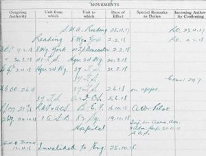Extract from Orrin Sutherland's RFC officer's record. This is a valuable record for researching Canadians who became officers in the Royal Flying Corps. Note the section named 'Movements', displaying the units an airman served with and the dates. This will allow you to track a Canadian airman's movements during WWI and establish what they were doing. ©Library and Archives Canada
