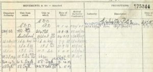 The movements and promotions section of a WWI RAF other ranks' service record. The movements section records the unit from which the airman came, the unit he moved to, and the date. © The National Archives